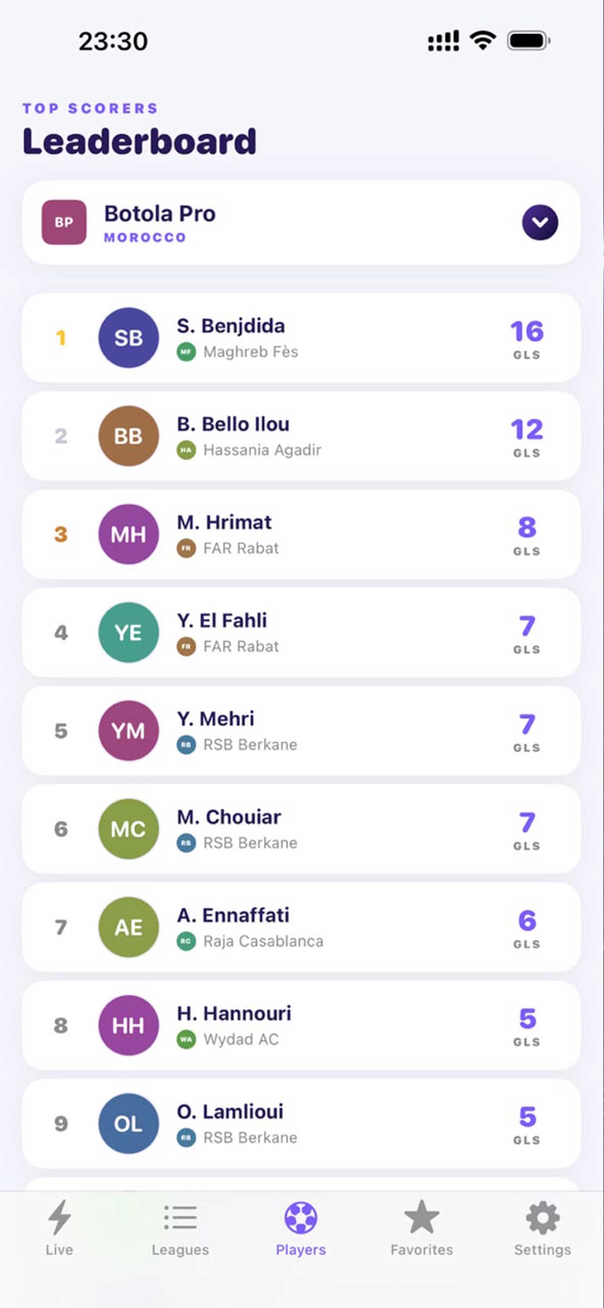 Top scorers leaderboard