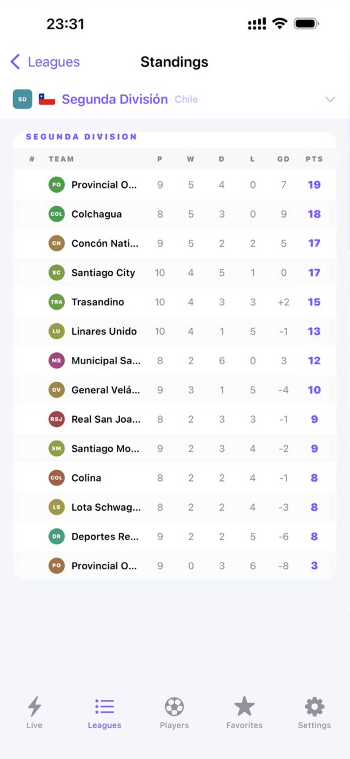 League standings table